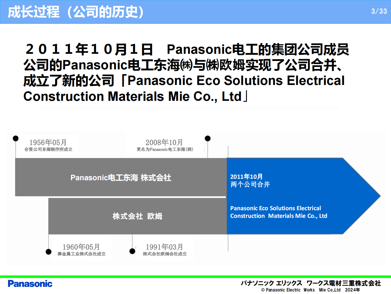 6—電材三重会社雇用説明会資料_02.png