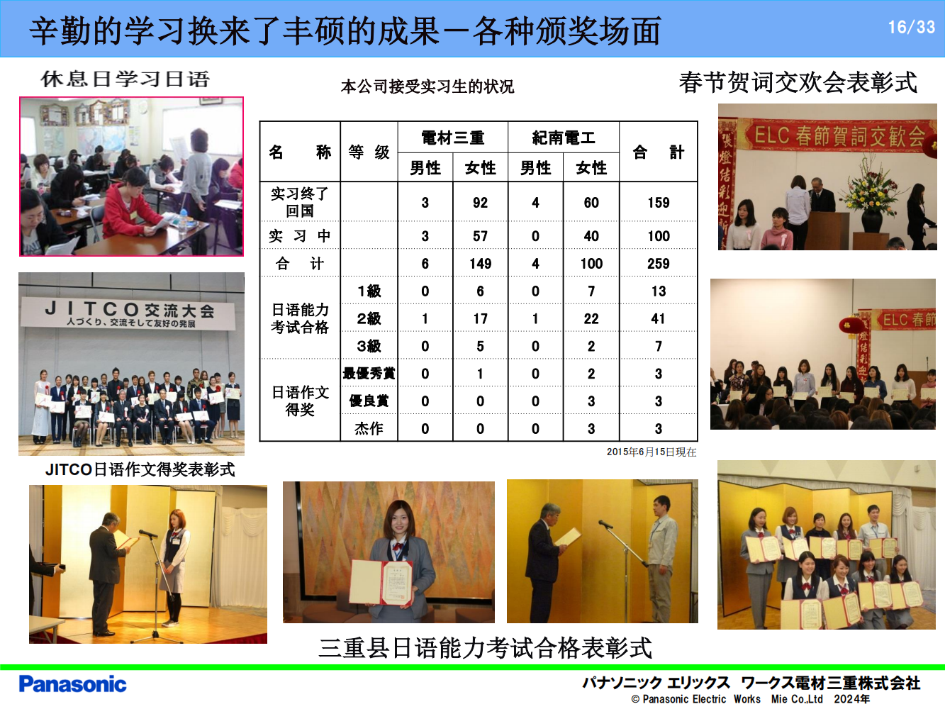 6—電材三重会社雇用説明会資料_15.png