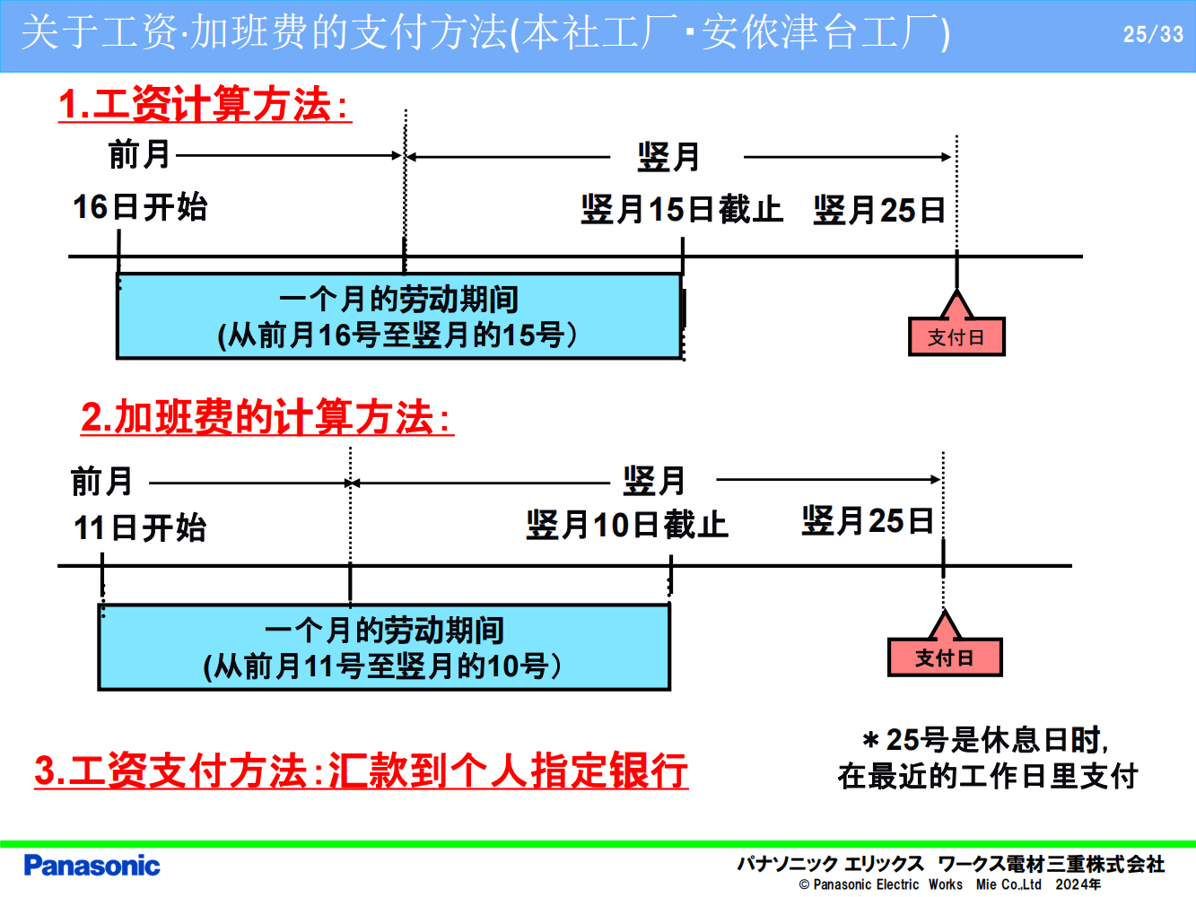 6—電材三重会社雇用説明会資料_24.png